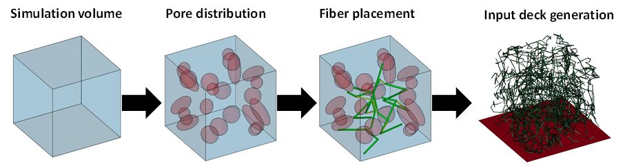 Generated foam morphologies